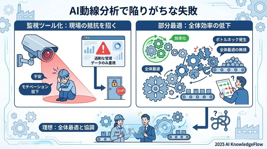 ベストプラクティス③：データに基づくレイアウト・手順改善 - Section Image 3