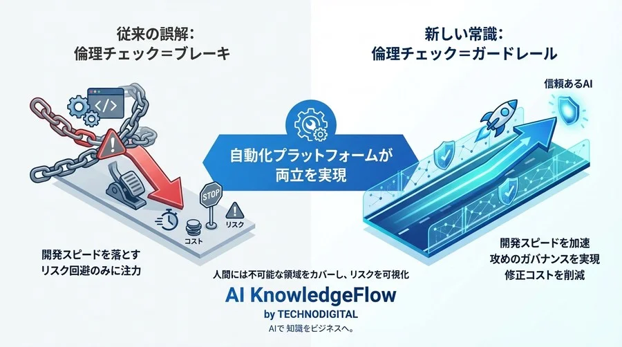 仕様通りのAIが炎上する時：倫理チェック自動化が防ぐ経営リスクと開発の死角 - Conclusion Image