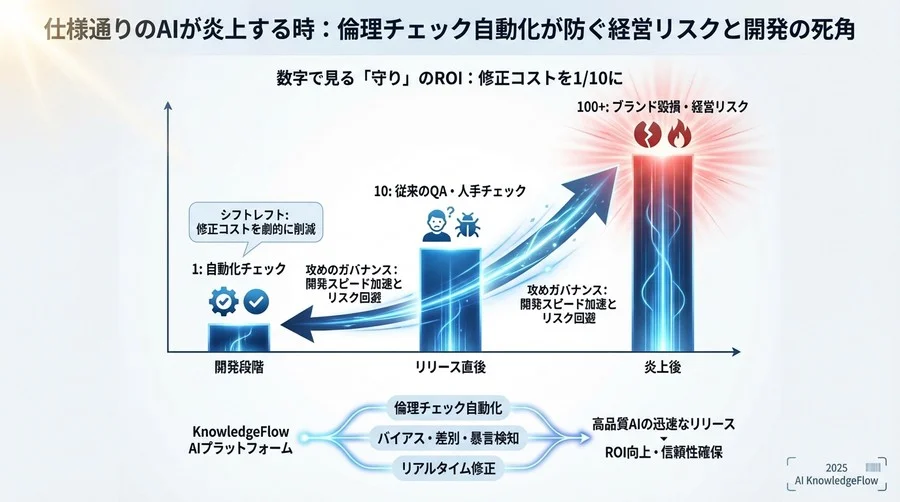 自動化プラットフォームが「見えないリスク」を可視化する仕組み - Section Image 3