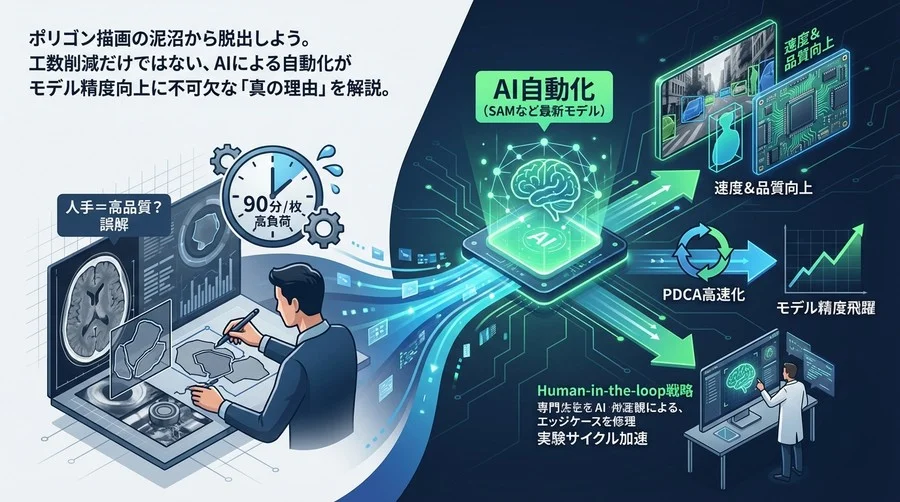 AI自動化でインスタンス分割が変わる：品質と速度の向上