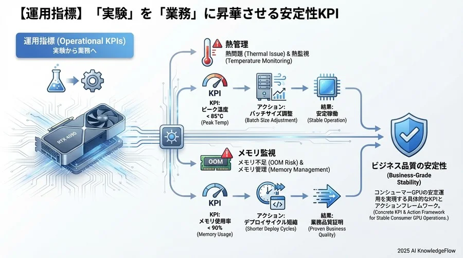 【運用指標】「実験」を「業務」に昇華させる安定性KPI - Section Image 3