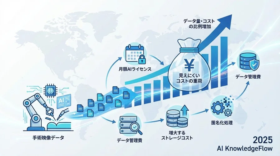 【運用費用】月額ライセンスと「データ管理」の重荷 - Section Image