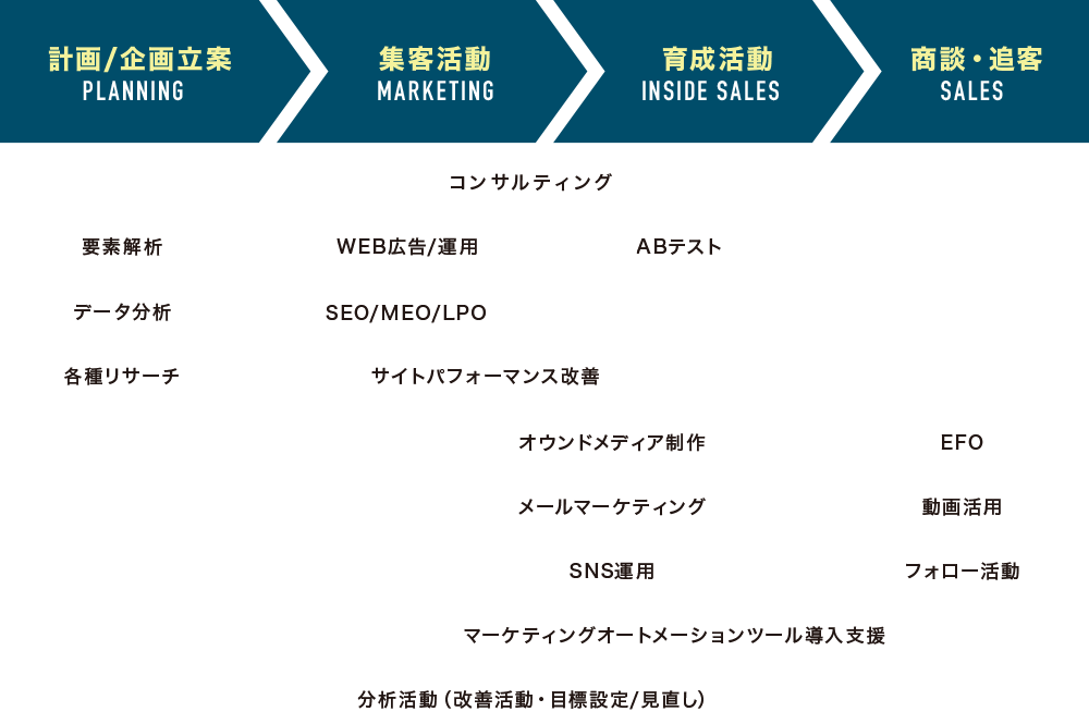 強みの説明1