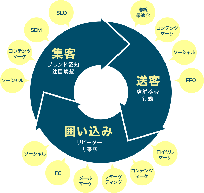 強みの説明2