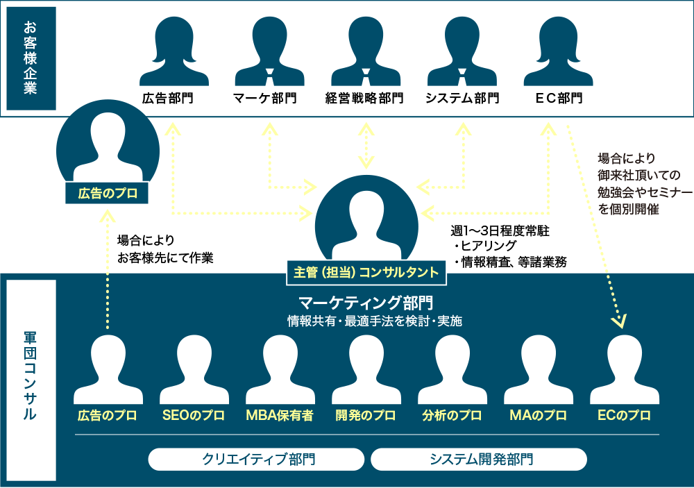 強みの説明3