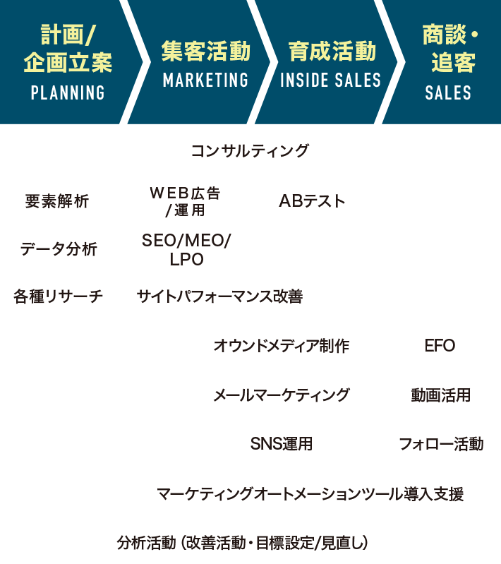 強みの説明1