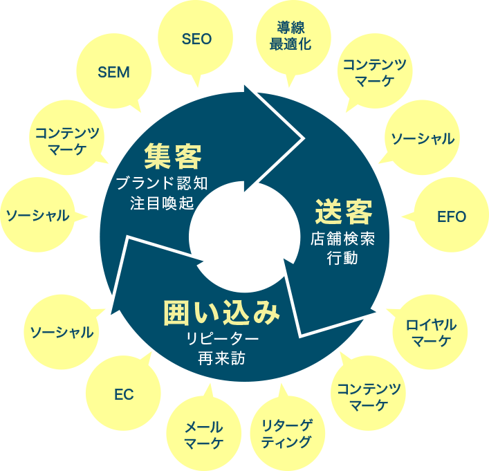 強みの説明2