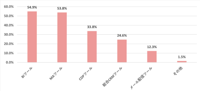 ECサイト運営調査