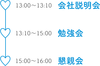 13:00〜13:00 会社説明会　13:10〜15:00 勉強会　15:00〜16:00 懇親会