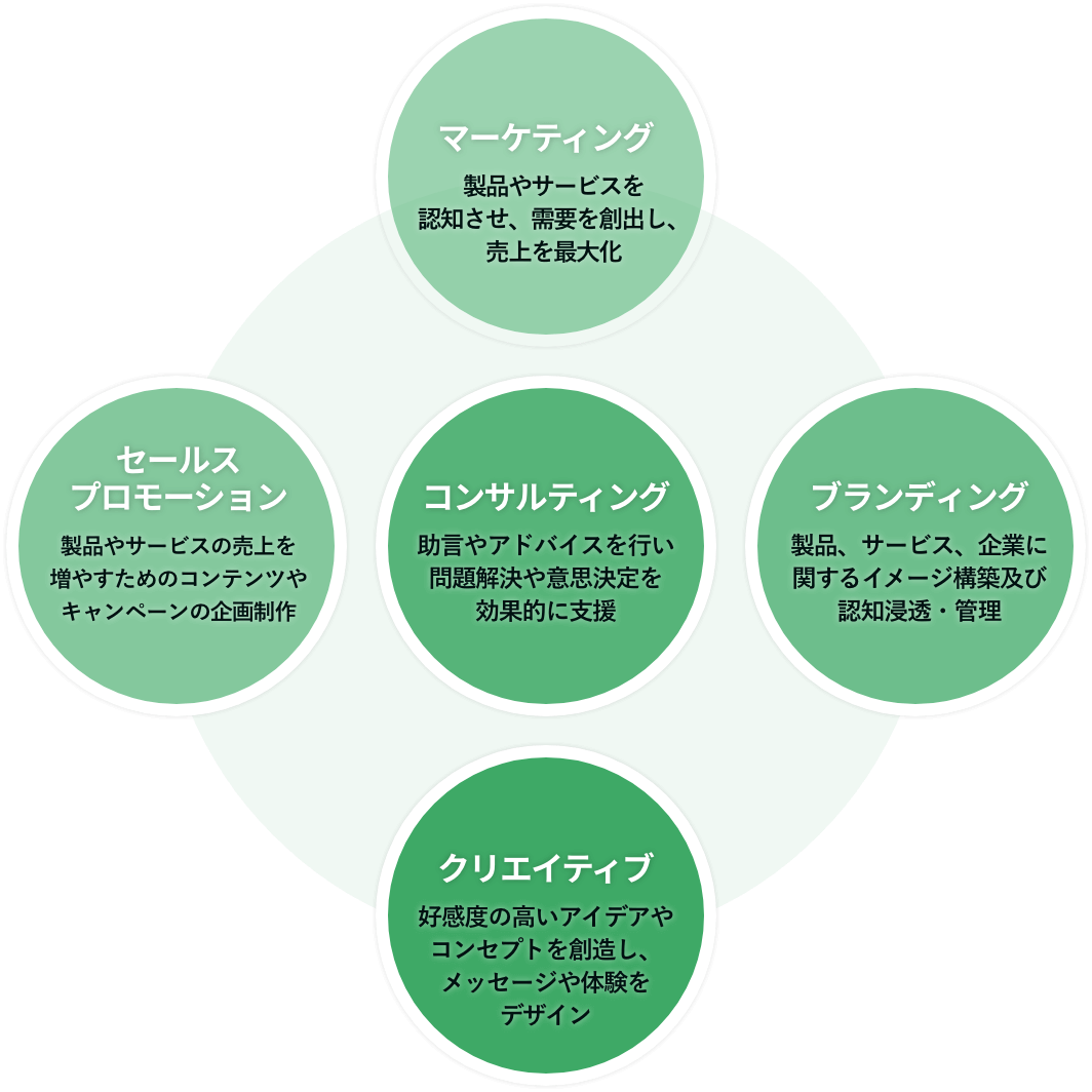 オフショア開発の説明図