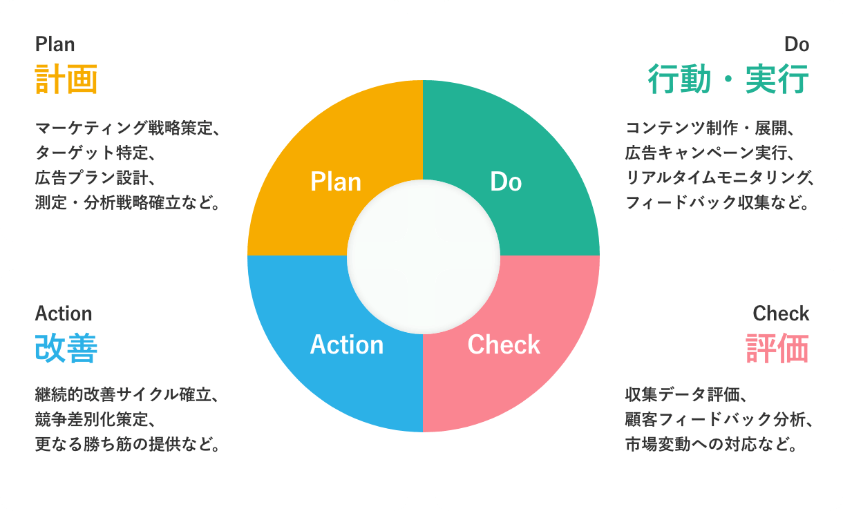 オフショア開発の説明図