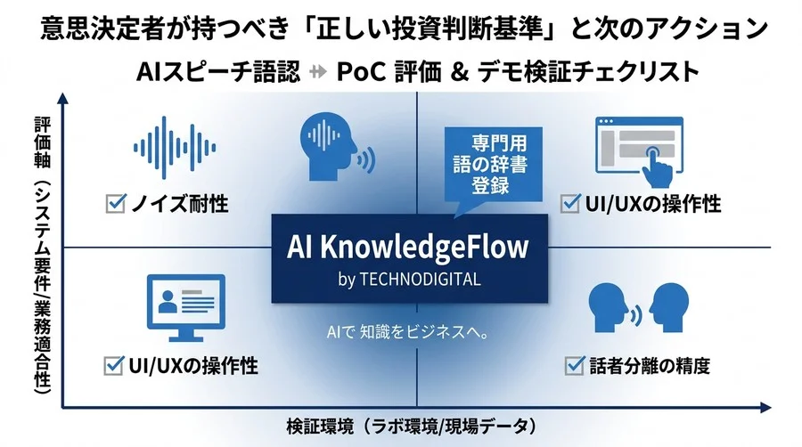コールセンター向けAI音声認識 選定・導入ガイド：カタログスペックに騙されないPoC評価とデモ検証の観点 - Conclusion Image