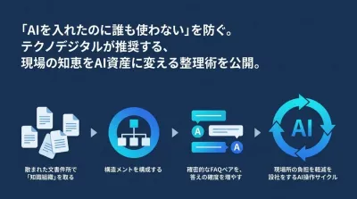 情報システム・総務向け 社内FAQ自動化AIチャットボット導入ガイド：ナレッジ整理の実践手順