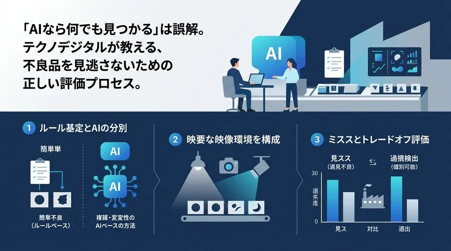 製造業向け外観検査AI 比較・選定ガイド：自社に合う方式を見極める判定基準