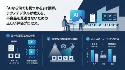 製造業向け外観検査AI 比較・選定ガイド：自社に合う方式を見極める判定基準