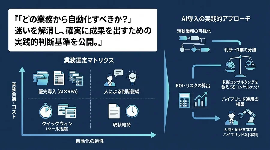 「どこから手をつける？」新任DX担当者のためのAI業務自動化・選定ガイド