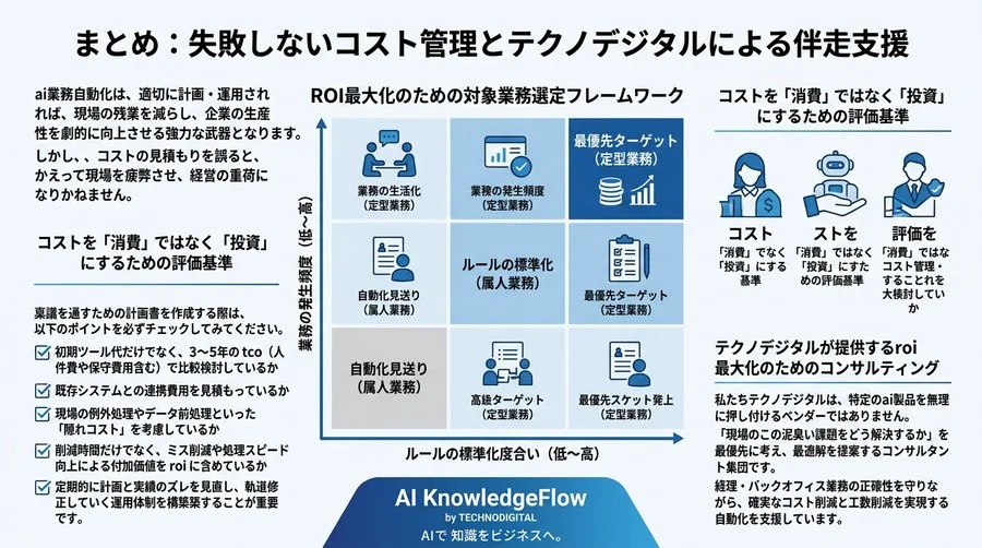 「ツール代」だけで決めていませんか？現場が教えるAI業務自動化の隠れコストとTCO評価ガイド - Conclusion Image