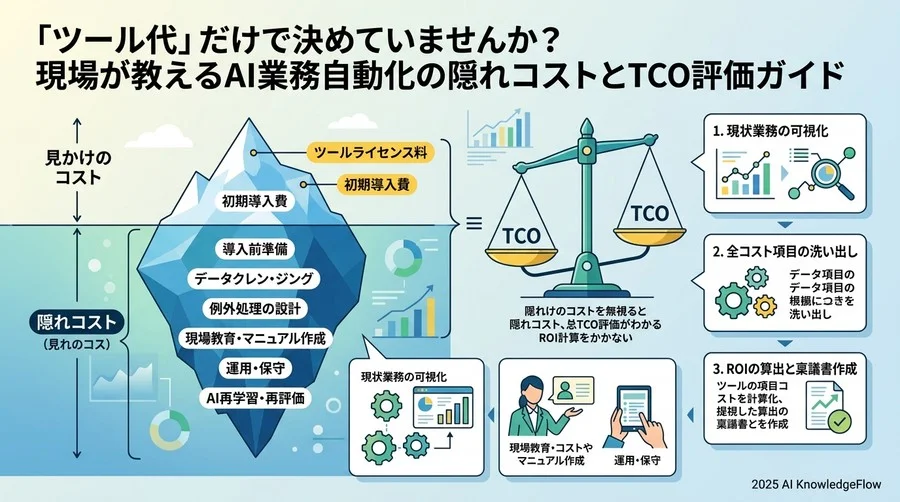 見落とし厳禁、AIプロジェクトの「隠れコスト」 - Section Image