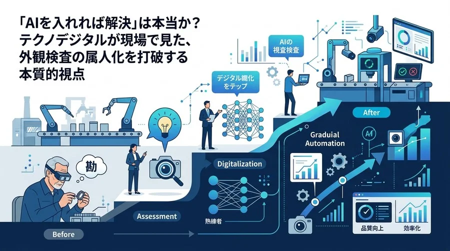 製造業のAI画像検査 導入ロードマップ：属人化を打破するテクノデジタルの実践アプローチ