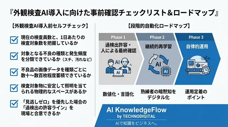 製造業のAI画像検査 導入ロードマップ：属人化を打破するテクノデジタルの実践アプローチ - Conclusion Image