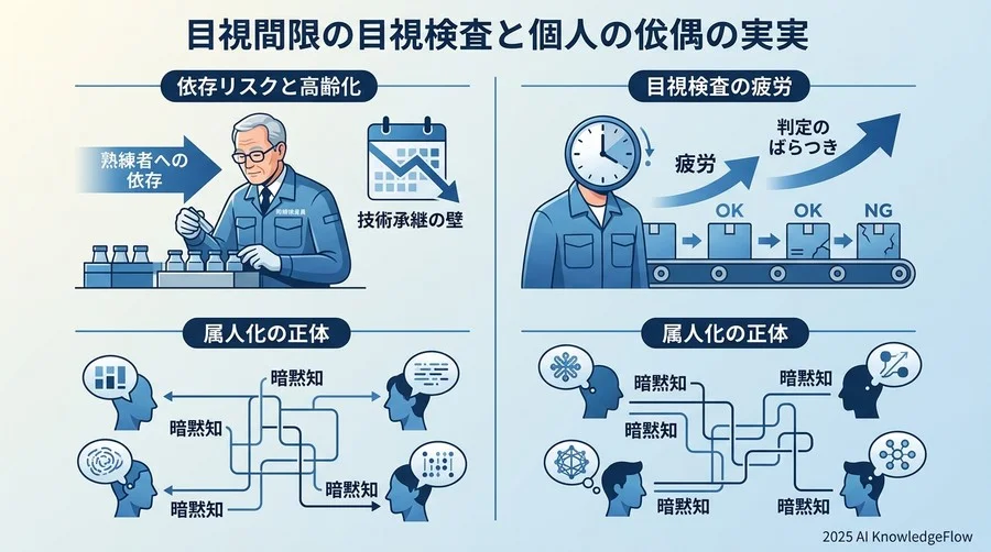 外観検査の現場が直面する「見えない限界」と属人化の正体 - Section Image