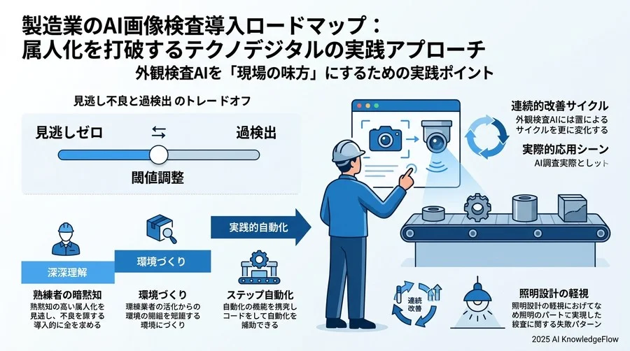 外観検査AIを「現場の味方」にするための実践ポイント - Section Image 3