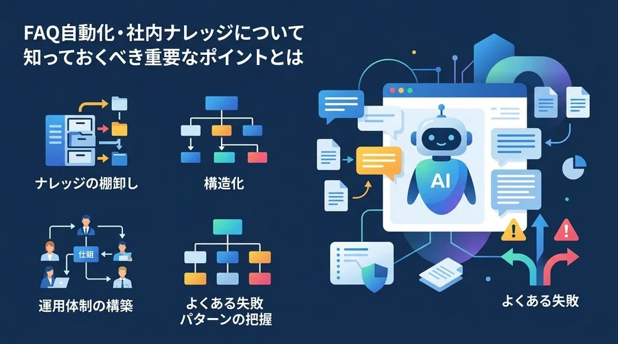 社内FAQのAI自動化 導入前チェックリスト：失敗しないナレッジ整理と体制構築