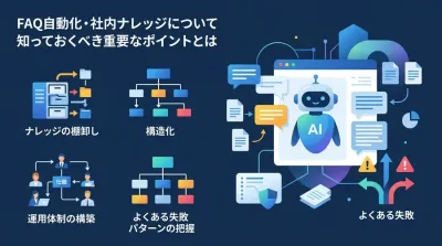 社内FAQのAI自動化 導入前チェックリスト：失敗しないナレッジ整理と体制構築