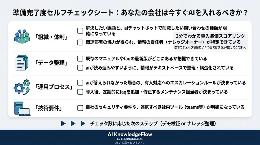 社内FAQのAI自動化 導入前チェックリスト：失敗しないナレッジ整理と体制構築 - Conclusion Image