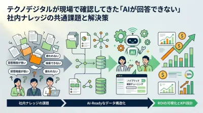 DX推進担当者のための社内FAQ AI導入ガイド：失敗を避けるデータ構造化とROI評価