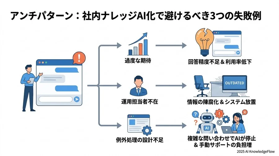 【実践3】投資対効果（ROI）を可視化するKPI設計とモニタリング - Section Image 3
