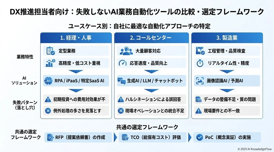 コスト比較の落とし穴：初期費用・ランニング・運用コストの構造 - Section Image 3