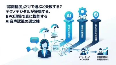 コールセンター向けAI音声認識 選定・導入ガイド：「認識精度」の罠を避けるBPO現場の評価軸