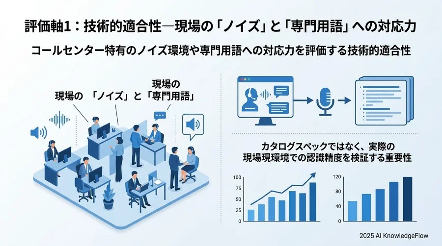 評価軸1：技術的適合性―現場の「ノイズ」と「専門用語」への対応力 - Section Image
