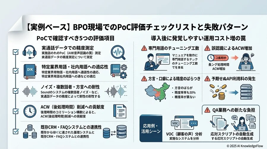 評価軸3：ビジネス的妥当性―ROIを証明するKPI設計 - Section Image 3