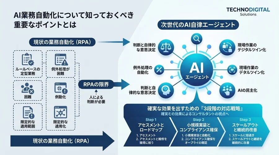 経理・バックオフィスのAI業務自動化入門｜RPAの限界を超える自律型AIエージェント導入戦略