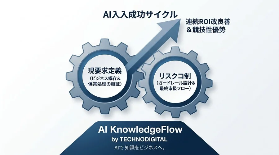 経理・バックオフィスのAI業務自動化入門｜RPAの限界を超える自律型AIエージェント導入戦略 - Conclusion Image