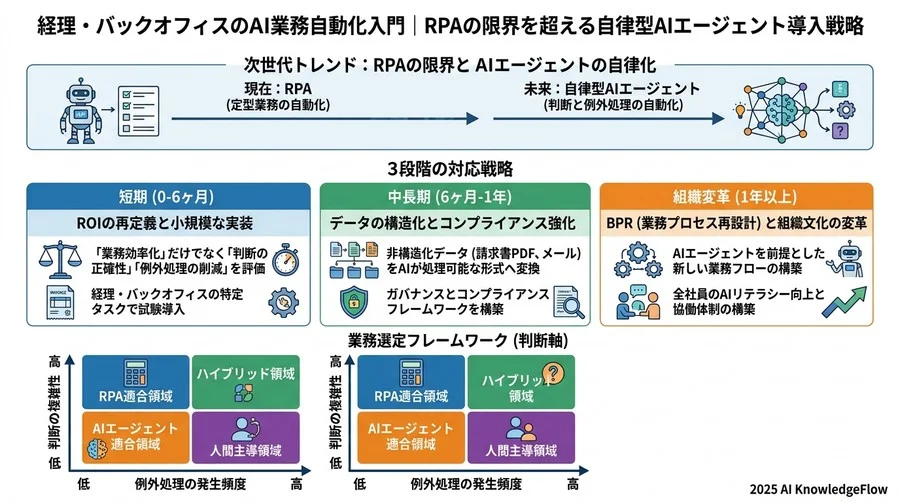 ノーコードAIエージェントの普及で変わる現場主導のDX - Section Image 3