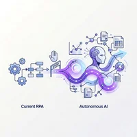 経理・バックオフィスのAI業務自動化入門｜RPAの限界を超える自律型AIエージェント導入戦略