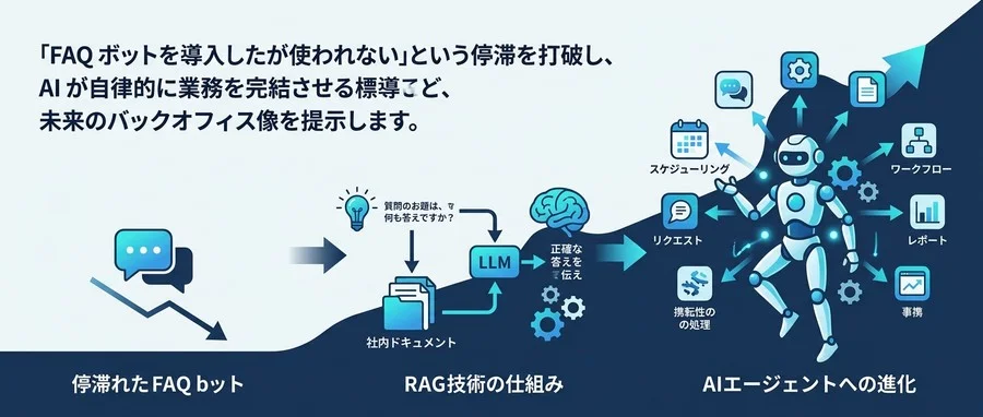 情報システム・人事総務向け 社内ヘルプデスクAI導入ロードマップ：RAGから自律型エージェントへ