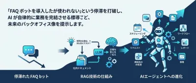 情報システム・人事総務向け 社内ヘルプデスクAI導入ロードマップ：RAGから自律型エージェントへ